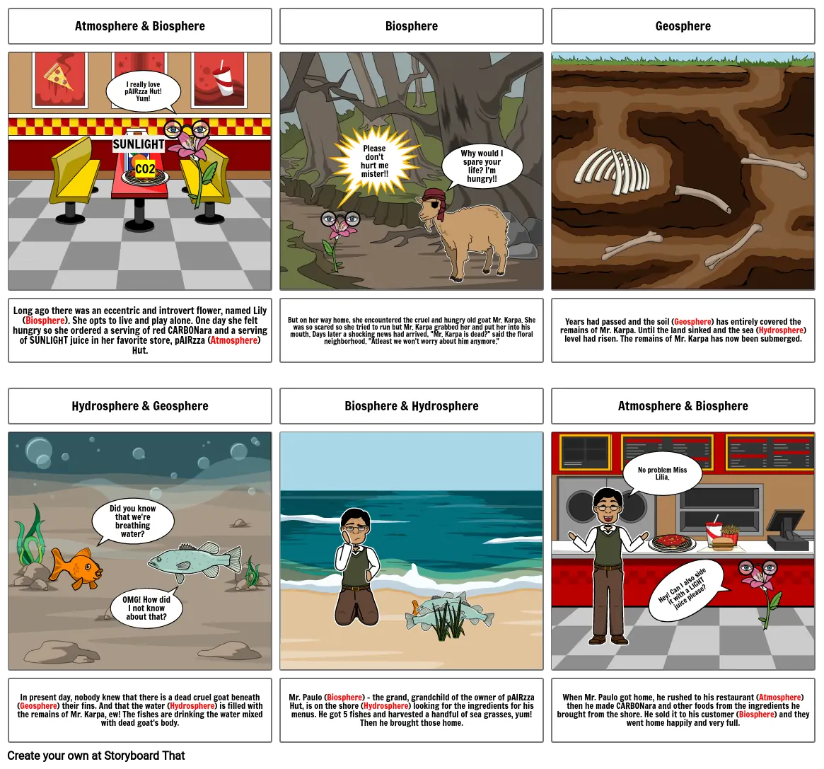 Carbon Cycle Comic Strip