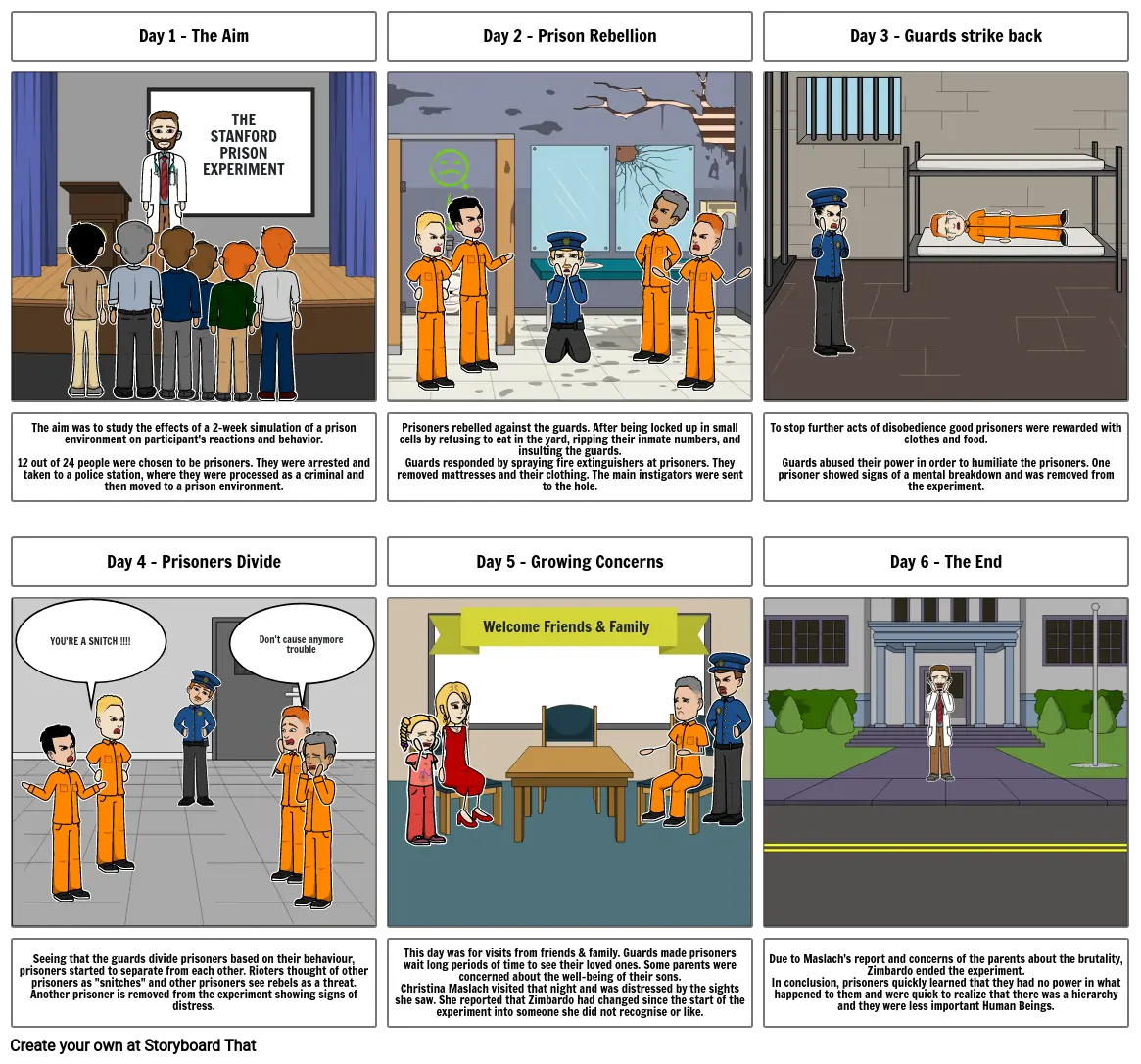 Stanford Prison Experiment Timeline
