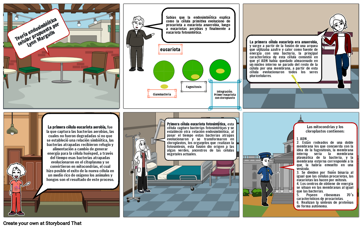 Teoria endosmbiotica de Lynn Margullis