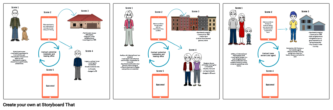 Scenarios and story board Storyboard by 025b8ee6