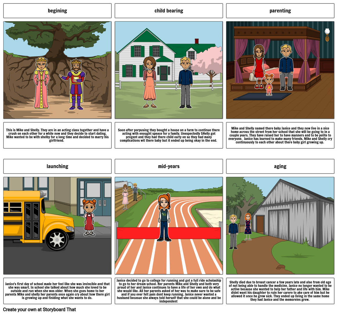 life cycle Storyboard by 03f01b64