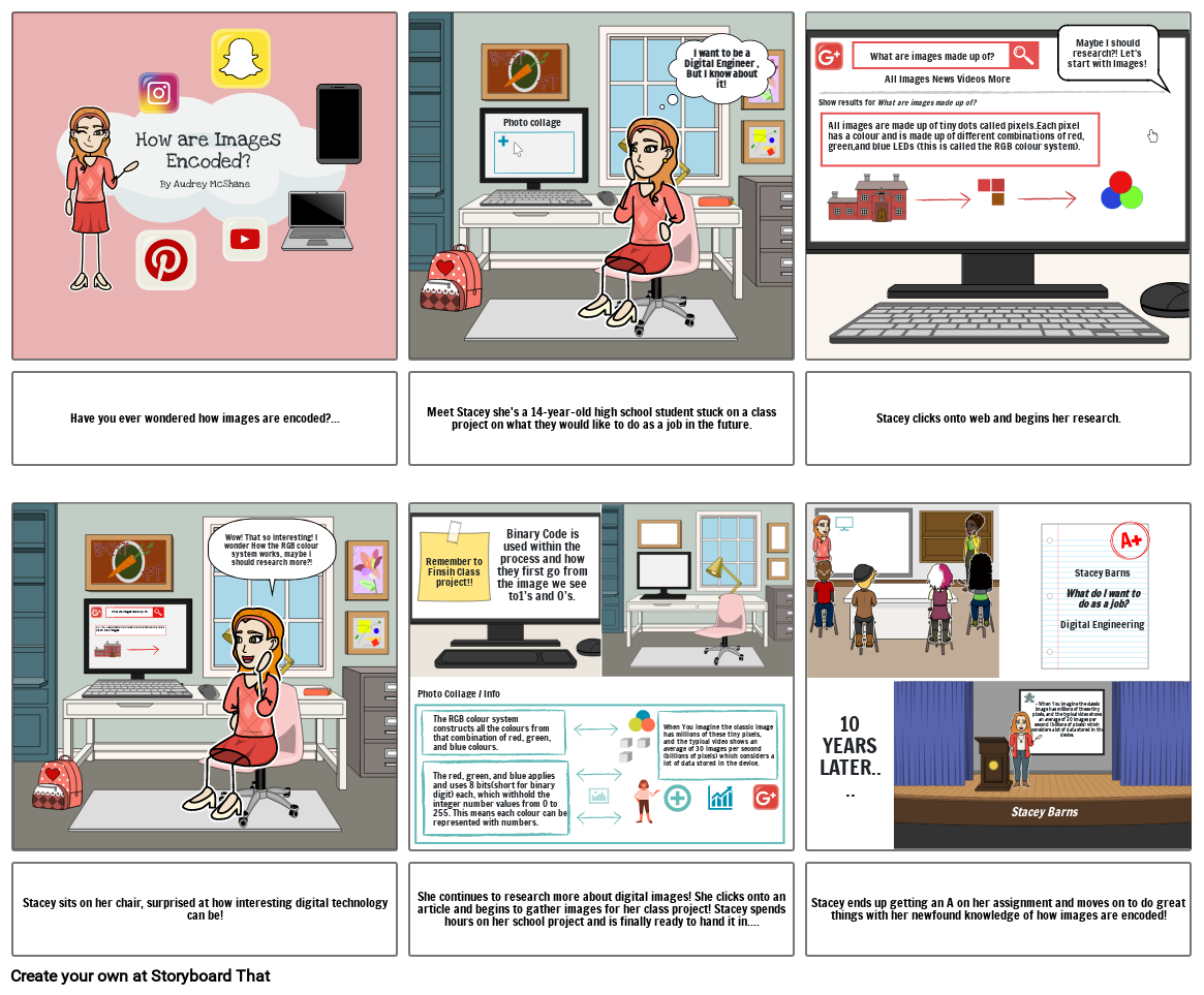 how-images-are-encoded-storyboard-by-04143e82