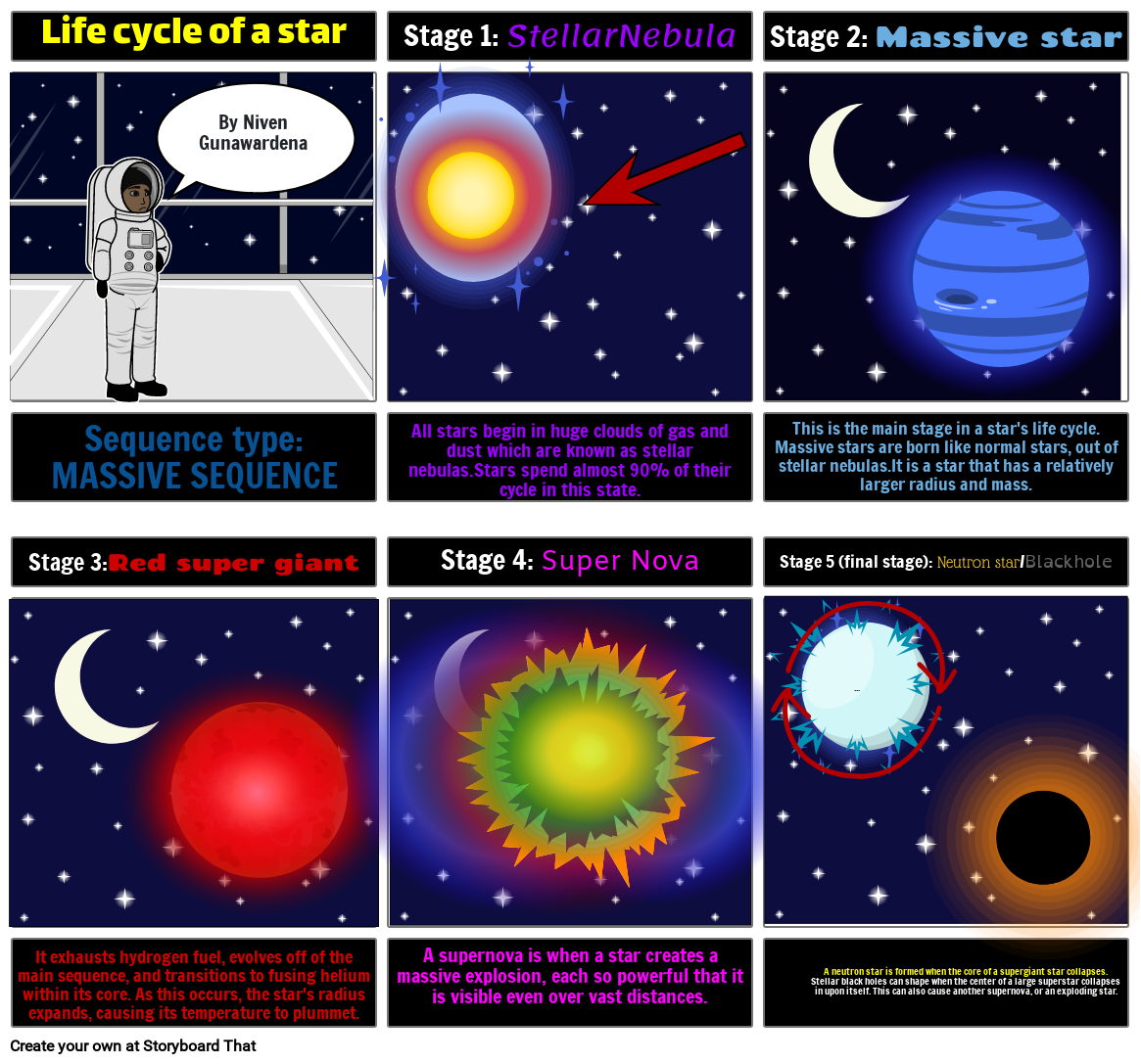 Life Cycle Of A Massive Star Storyboard Par Oliversmi - vrogue.co