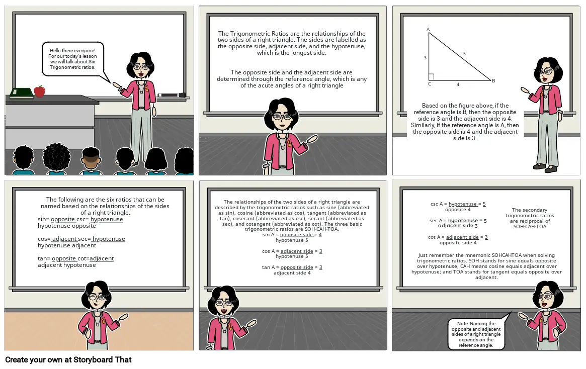 SIX TRIGONOMETRIC RATIOS