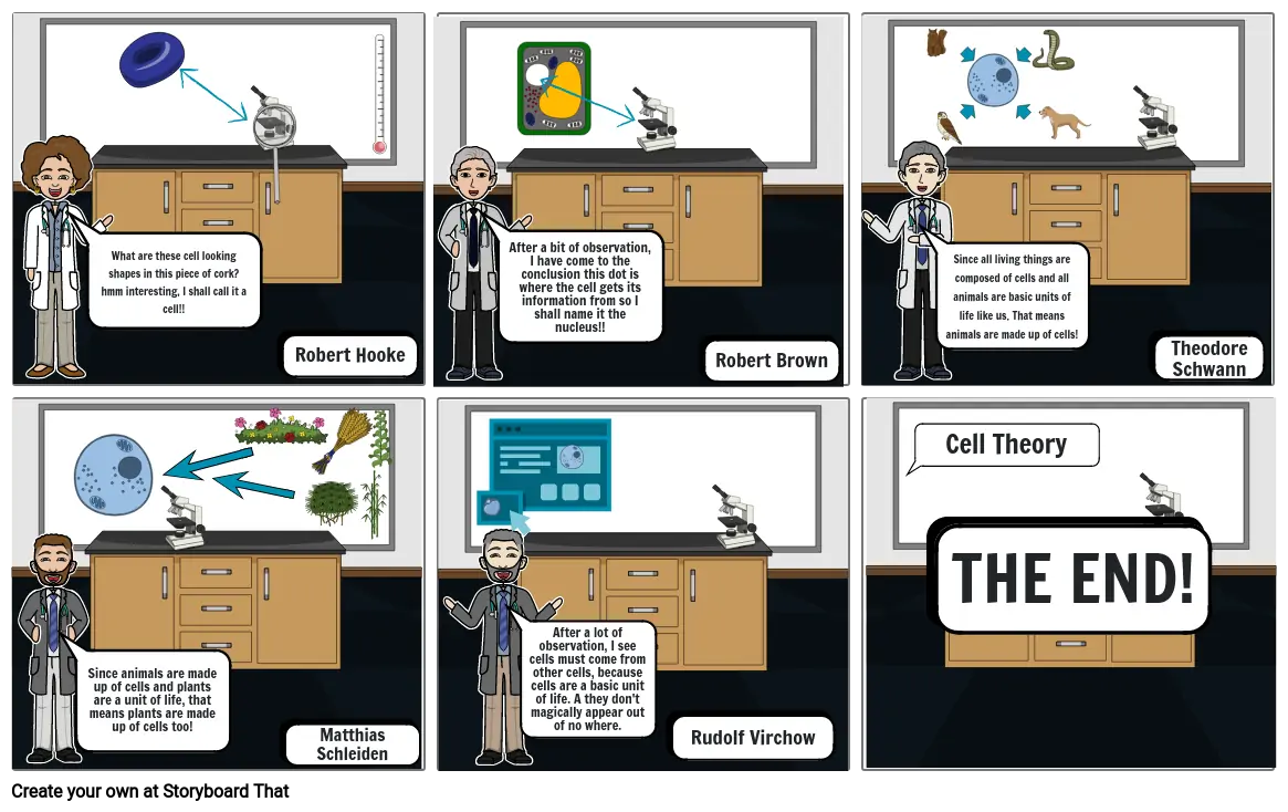 cell theory cartoon