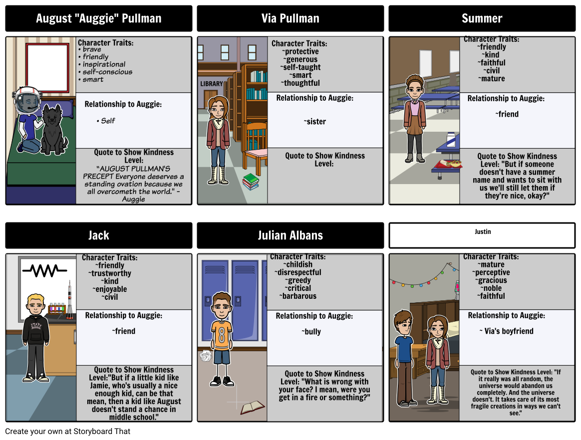 wounder board aubreigh Storyboard por 04f3fd2b73557