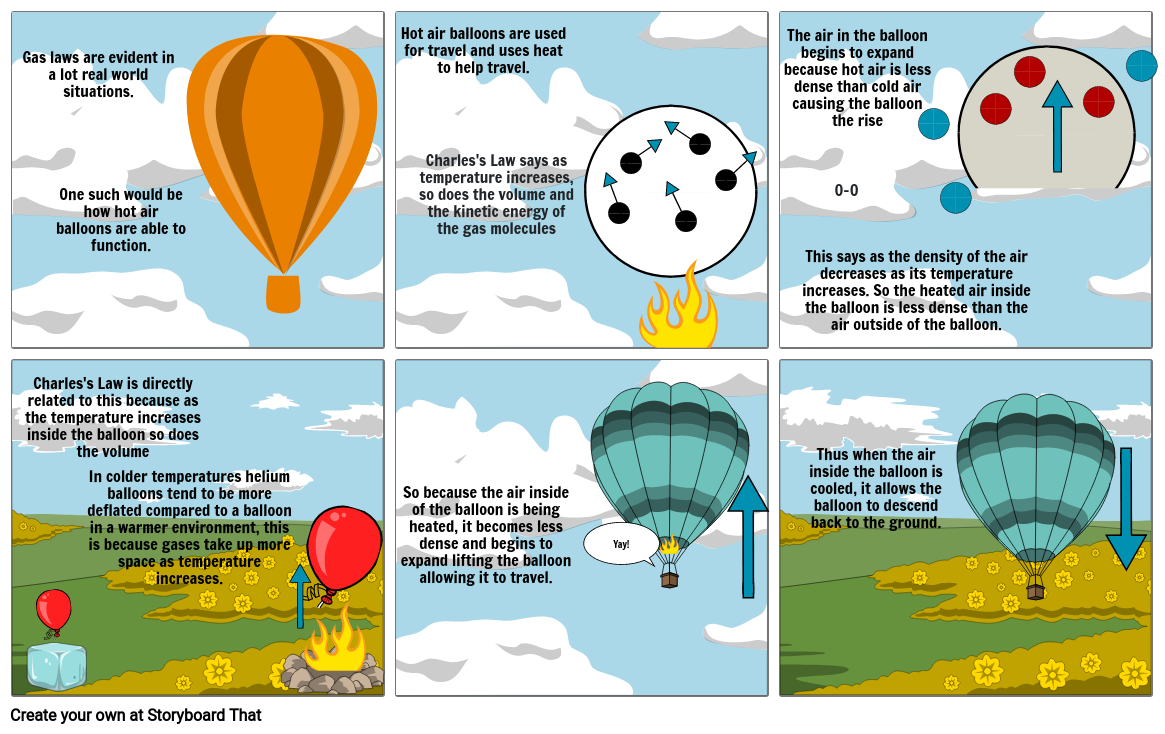 charles' law balloon experiment explanation