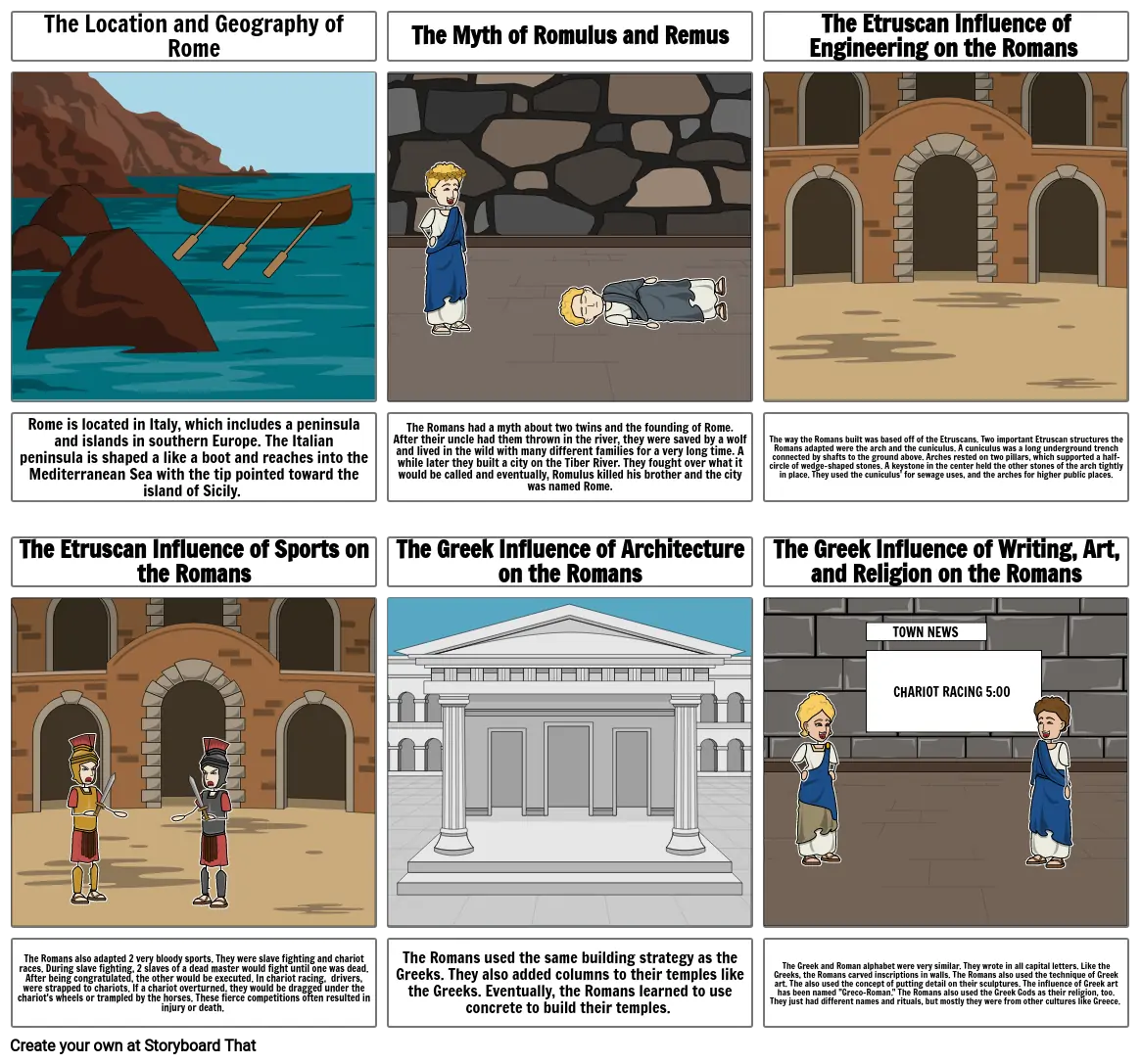 The Geography and Early Development of Rome