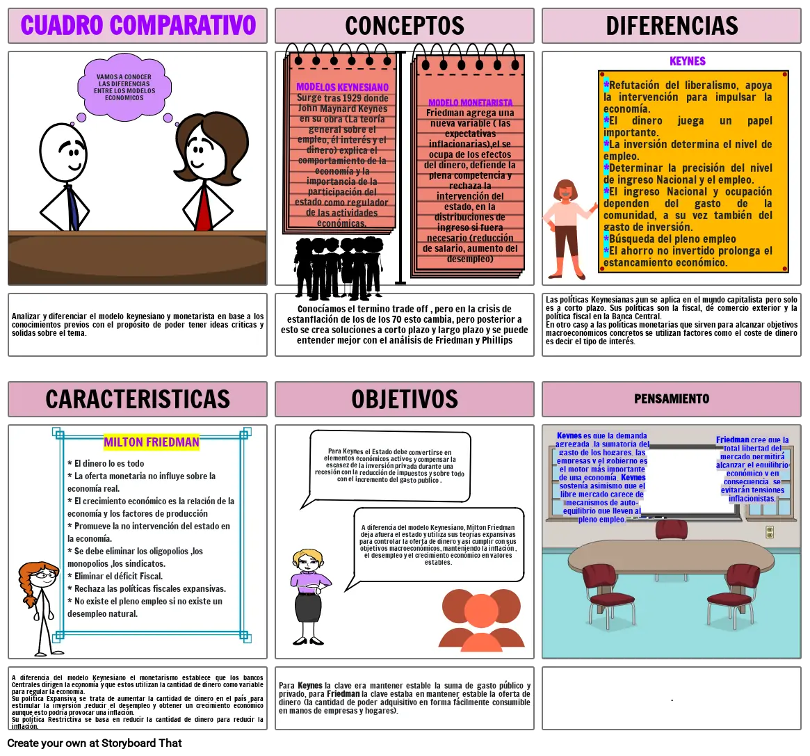 CUADRO COMPARATIVO VAMOS A CONOCER LAS DIFERENCIAS E...