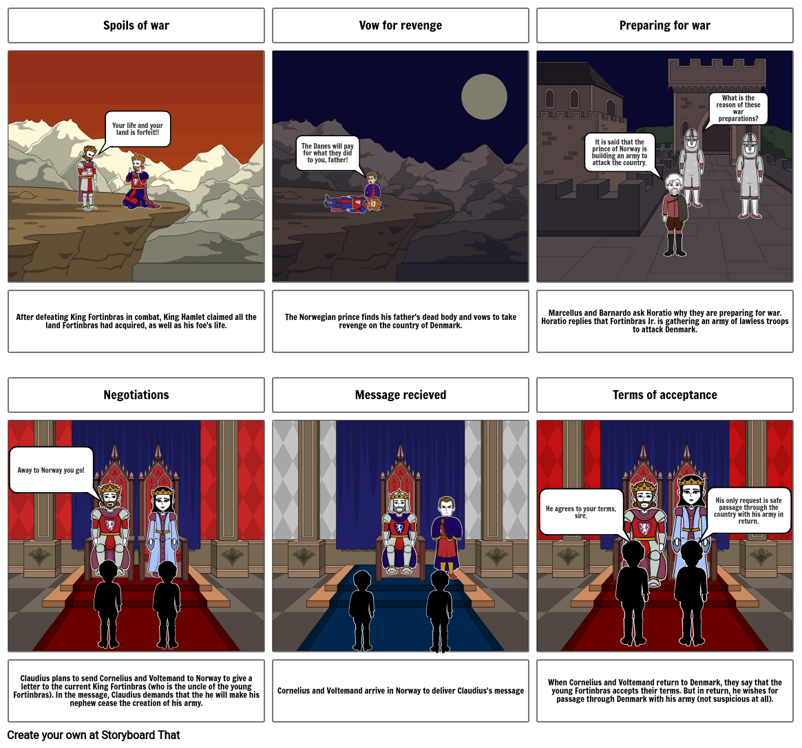 hamlet-conflict-storyboard-by-06dd44d3