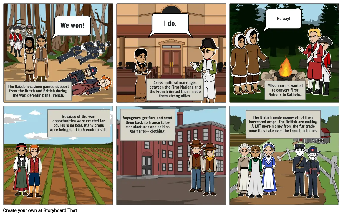 Fur Trade Phases Comic Strip