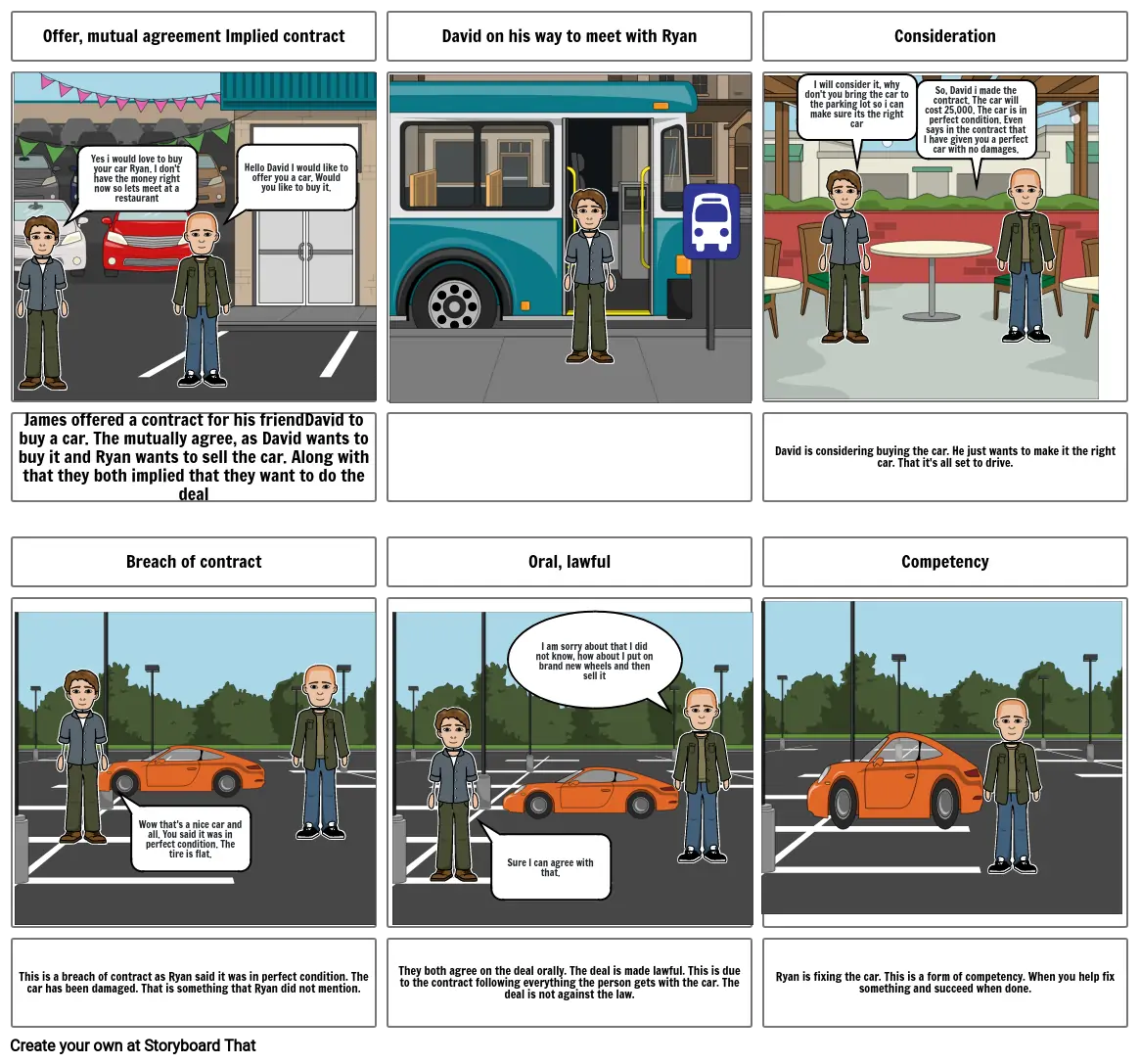 Business contract