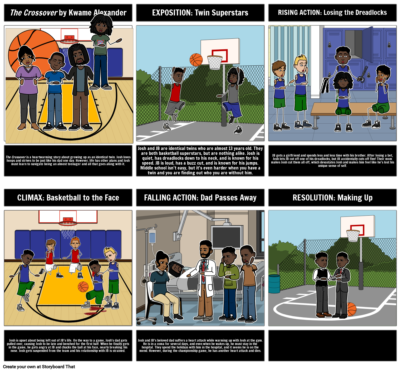 k/lkl Storyboard por 07829ce4