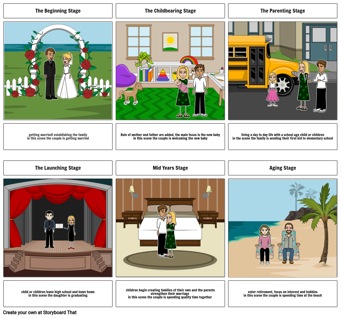 family-life-cycle-storyboard-by-07a683b9