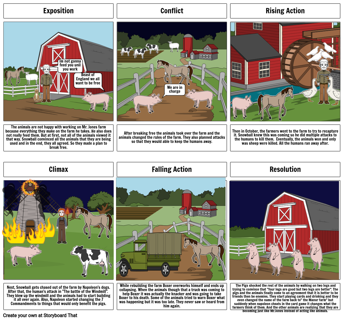 Animal farm Storyboard by 0854991f