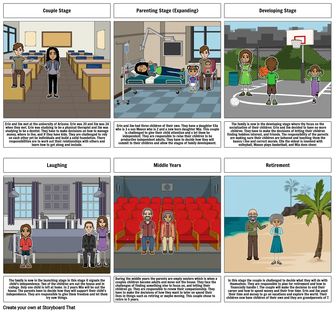 Family stages of development- chloe livingston