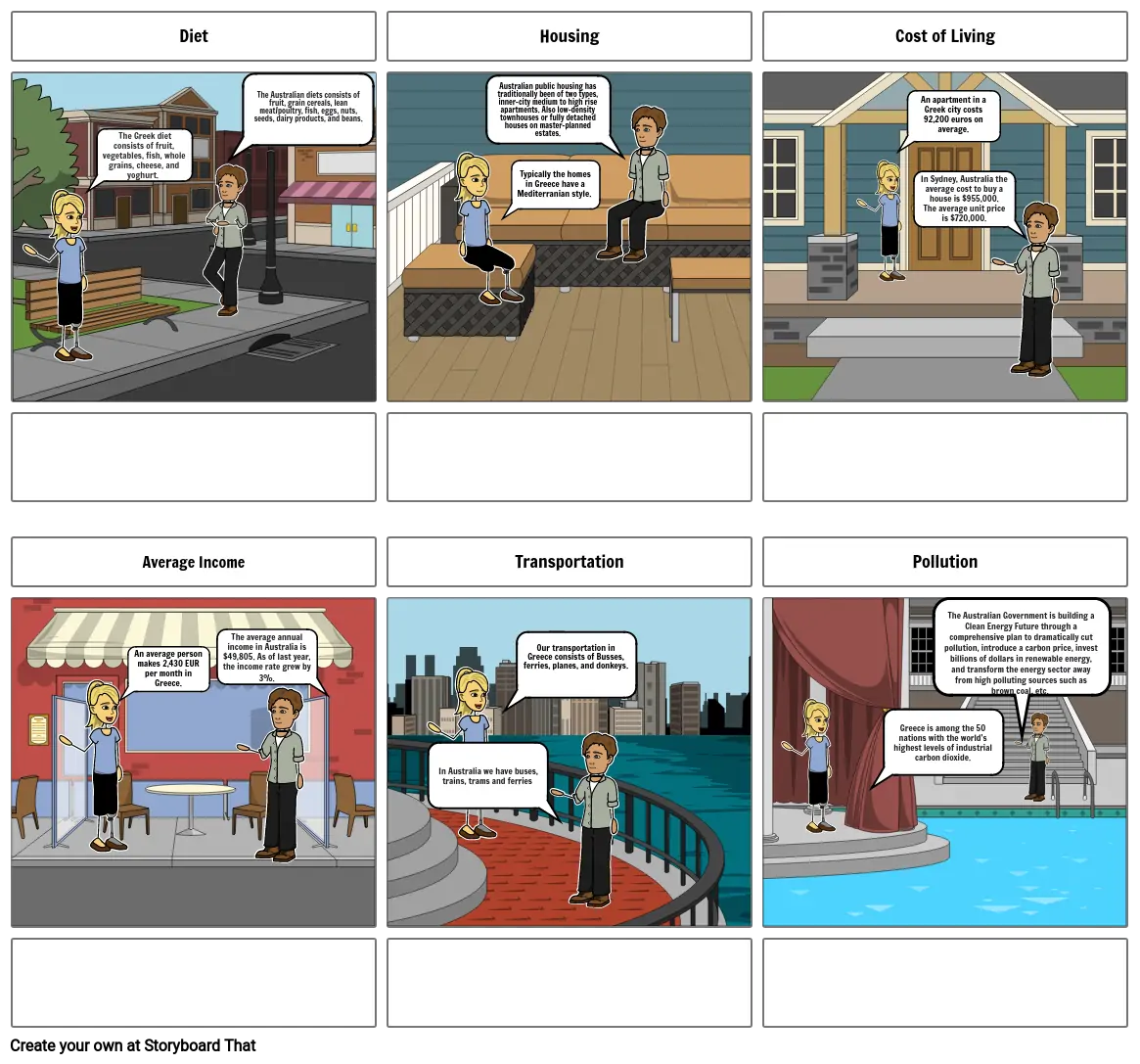 Ecological Footprint Project