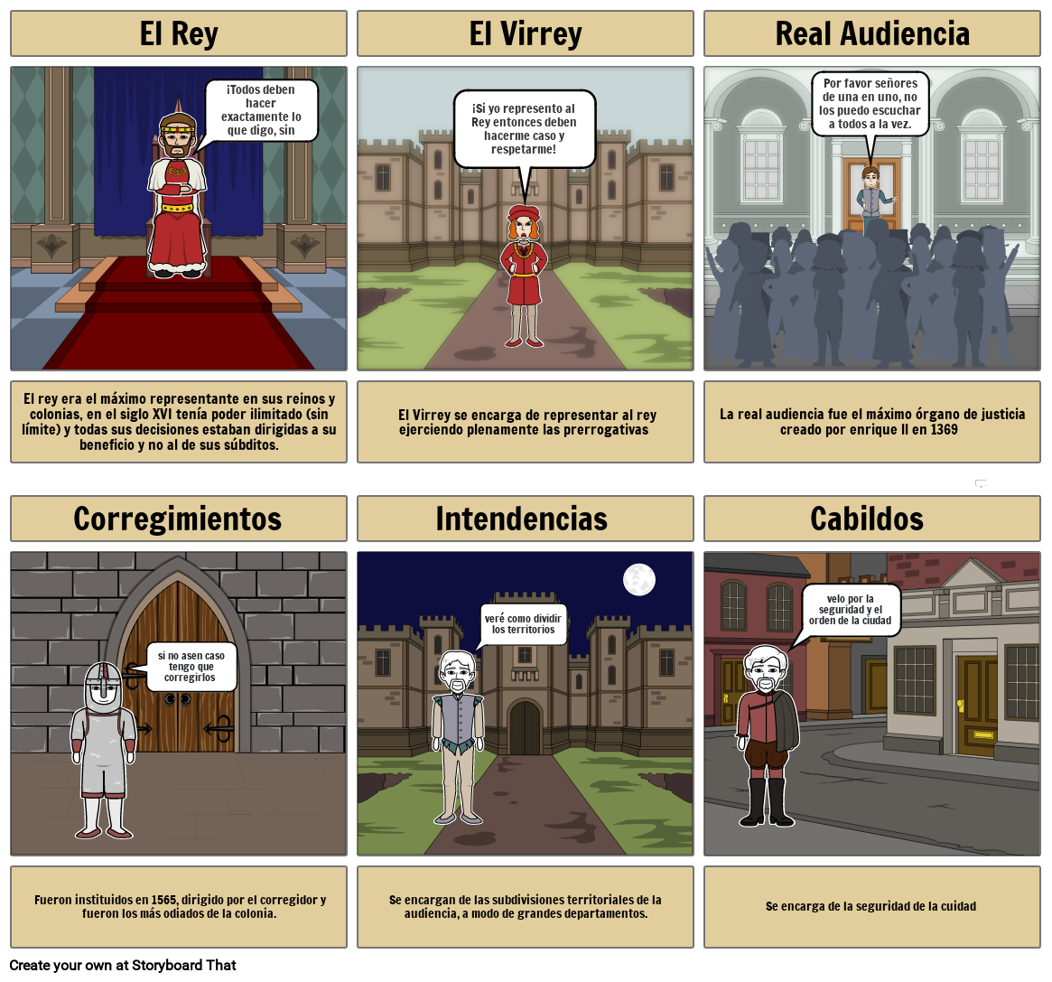 organización política del virreinato Storyboard