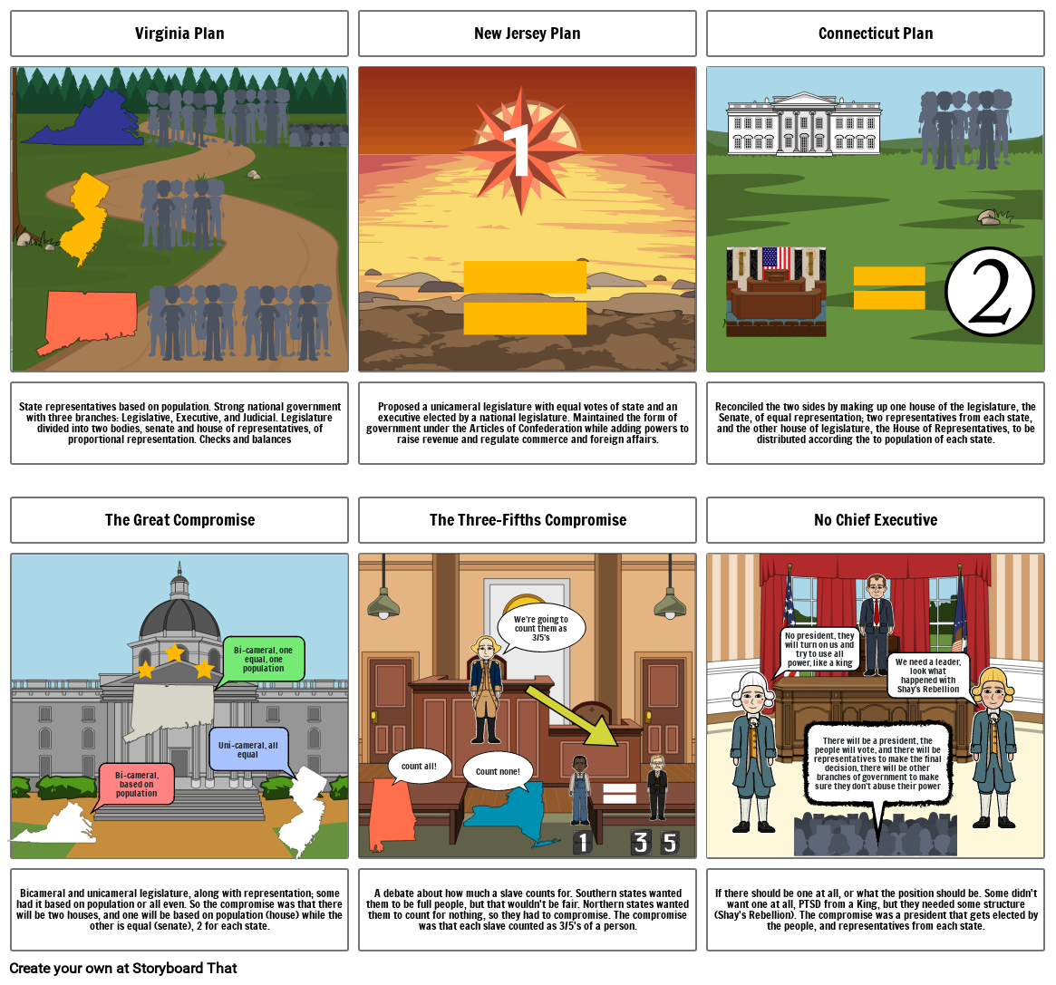 weaknesses-of-the-articles-of-confederation-storyboard