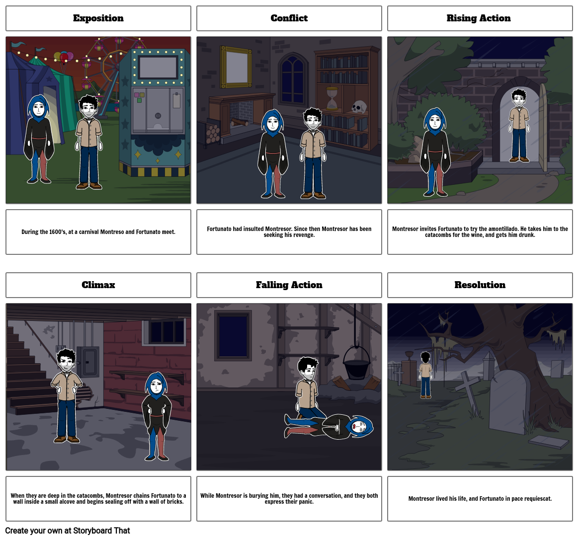 The Cask Of Amontillado Storyboard By 0a88a2e2   The Cask Of Amontillado 