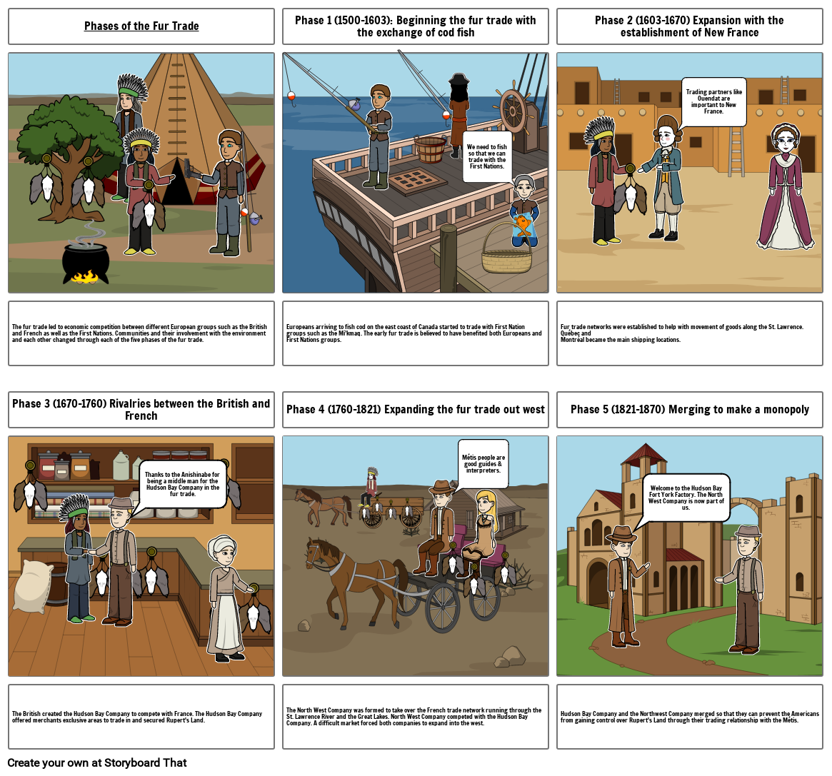 5 Phases Of THE fur trade Riley Storyboard by 0c0baaff