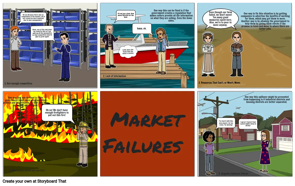 Market failures
