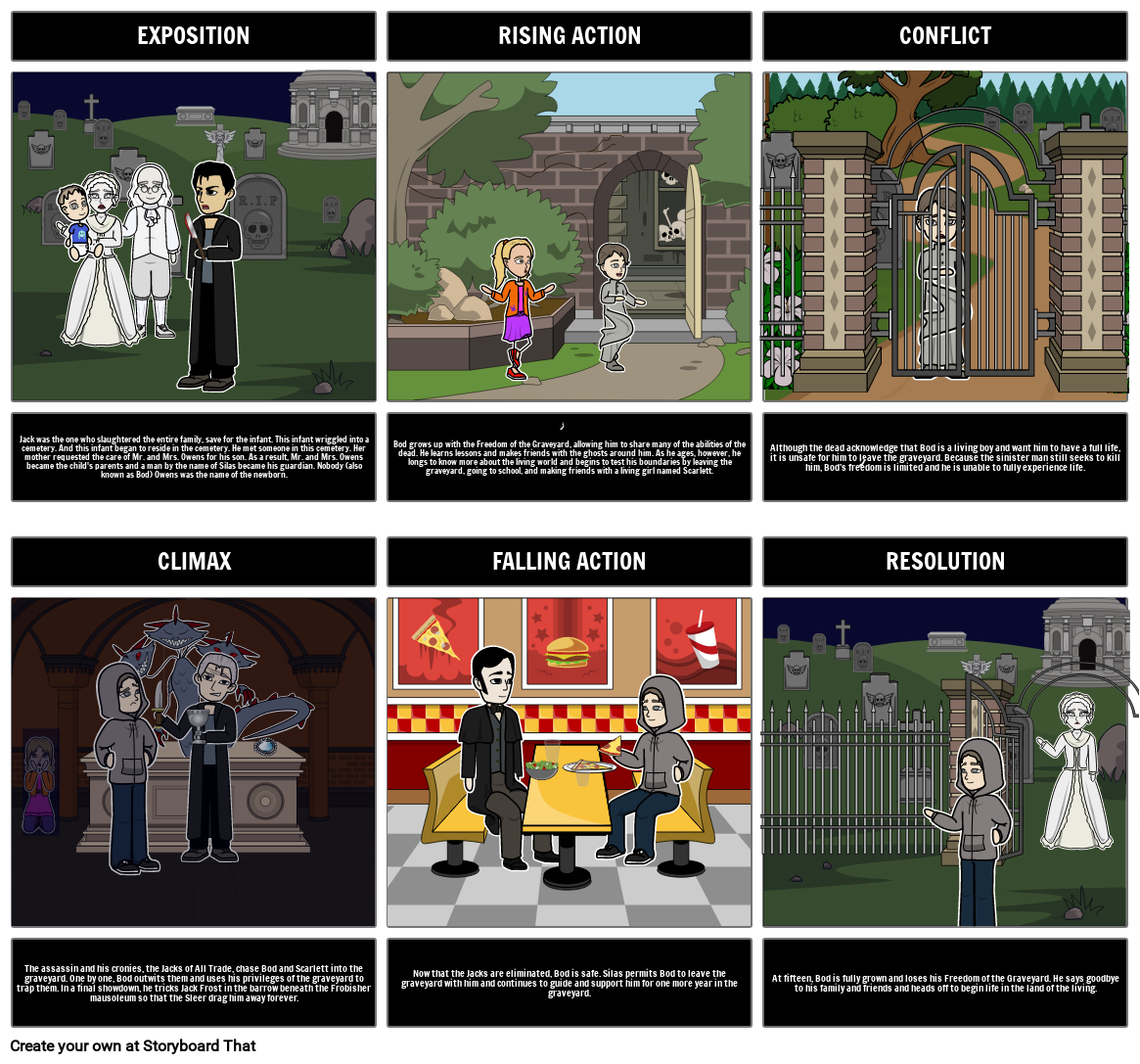 Graveyard Book Timeline Storyboard By 0c29e8f4