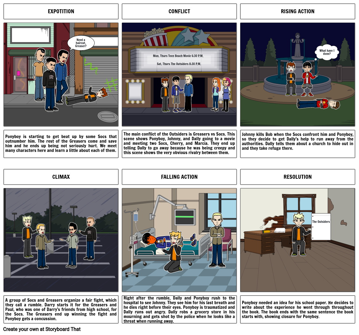 Outsiders Storyboard Storyboard by 0d20f732