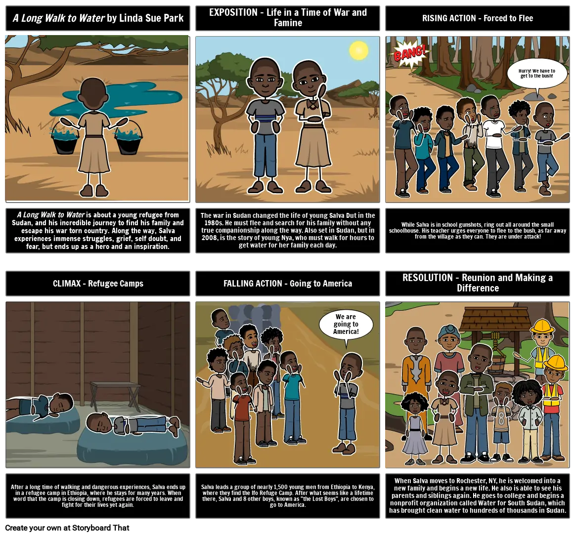 A Long Walk To Water Chapter 14 A Long Walk to Water Storyboard by 0d3301af