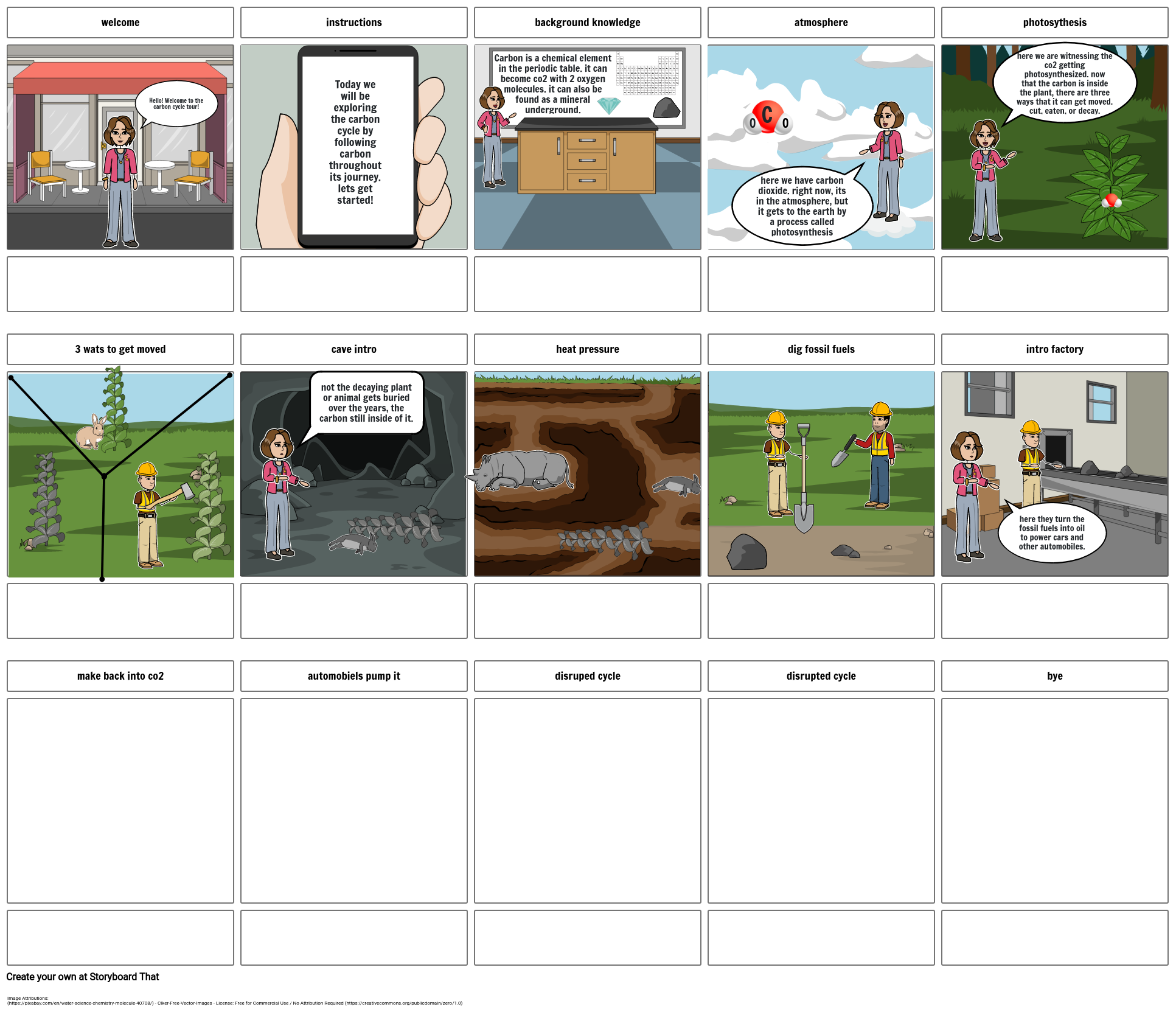 carbon cycle