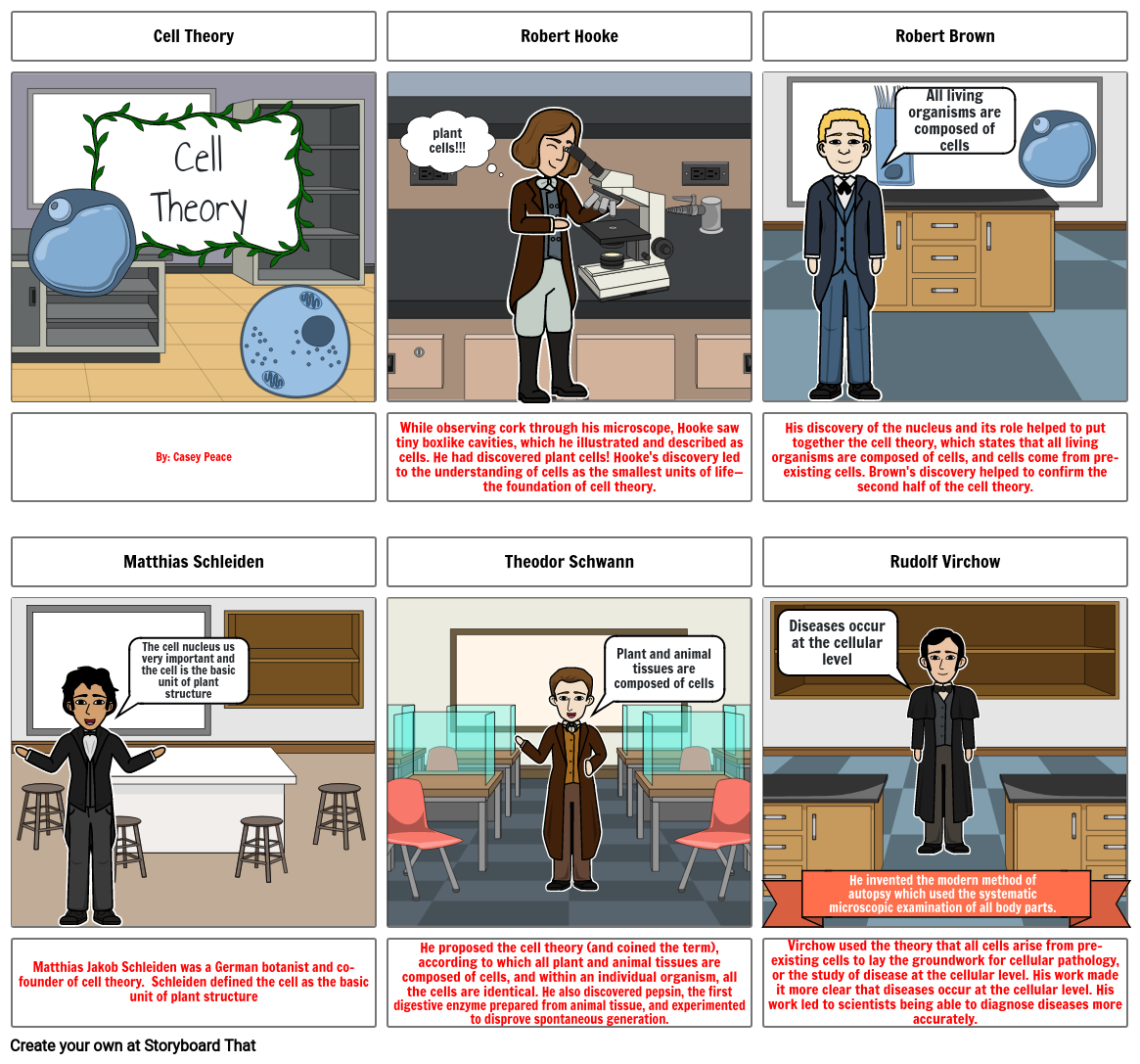 cell-theory-cartoon-storyboard-by-0d6841d1