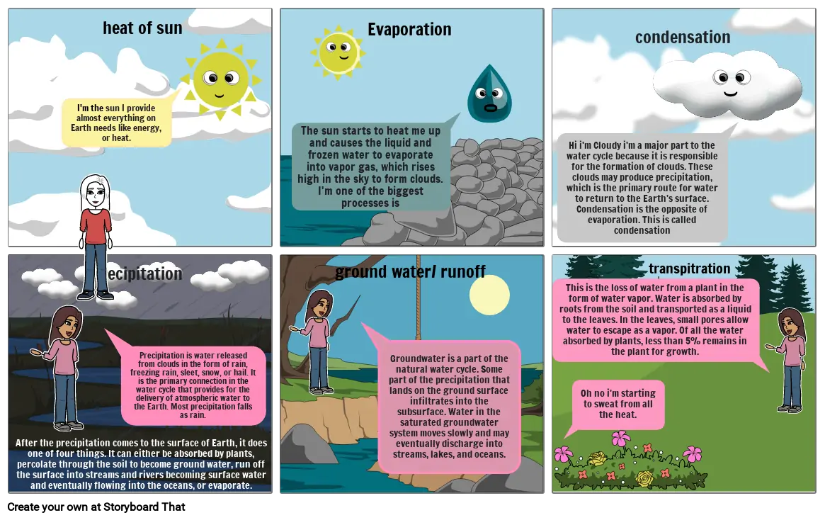 The Water Cycle Storyboard By 0e463735 8997