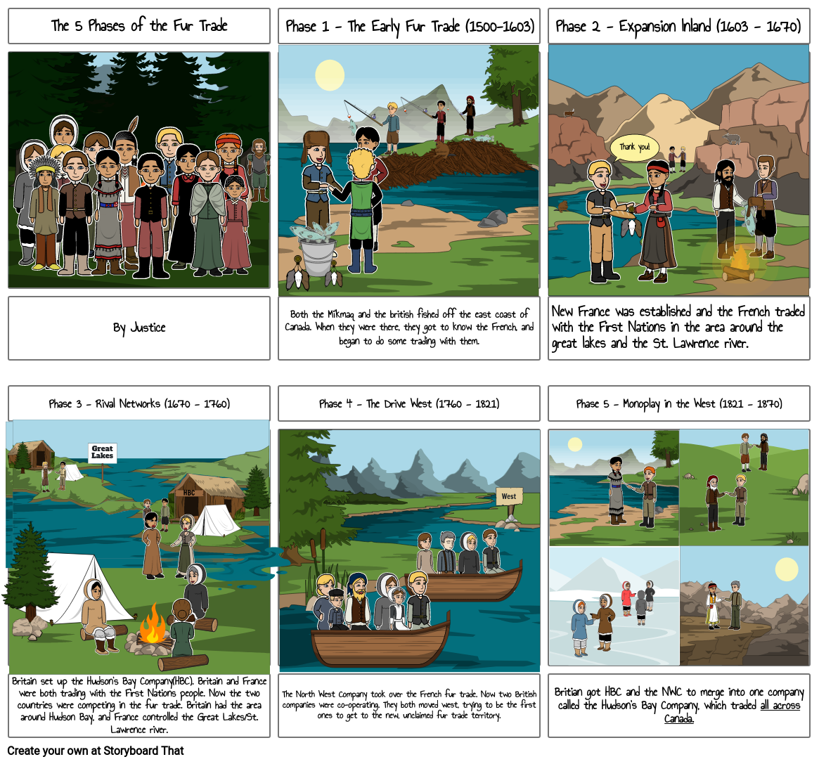 The 5 Phases of the Fur Trade Storyboard by 0e765ac7