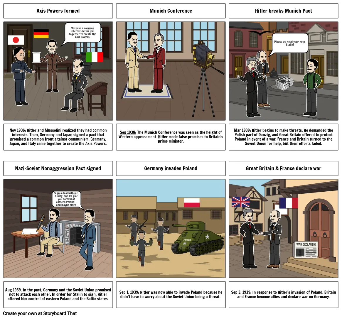 Storyboard Road to WWII
