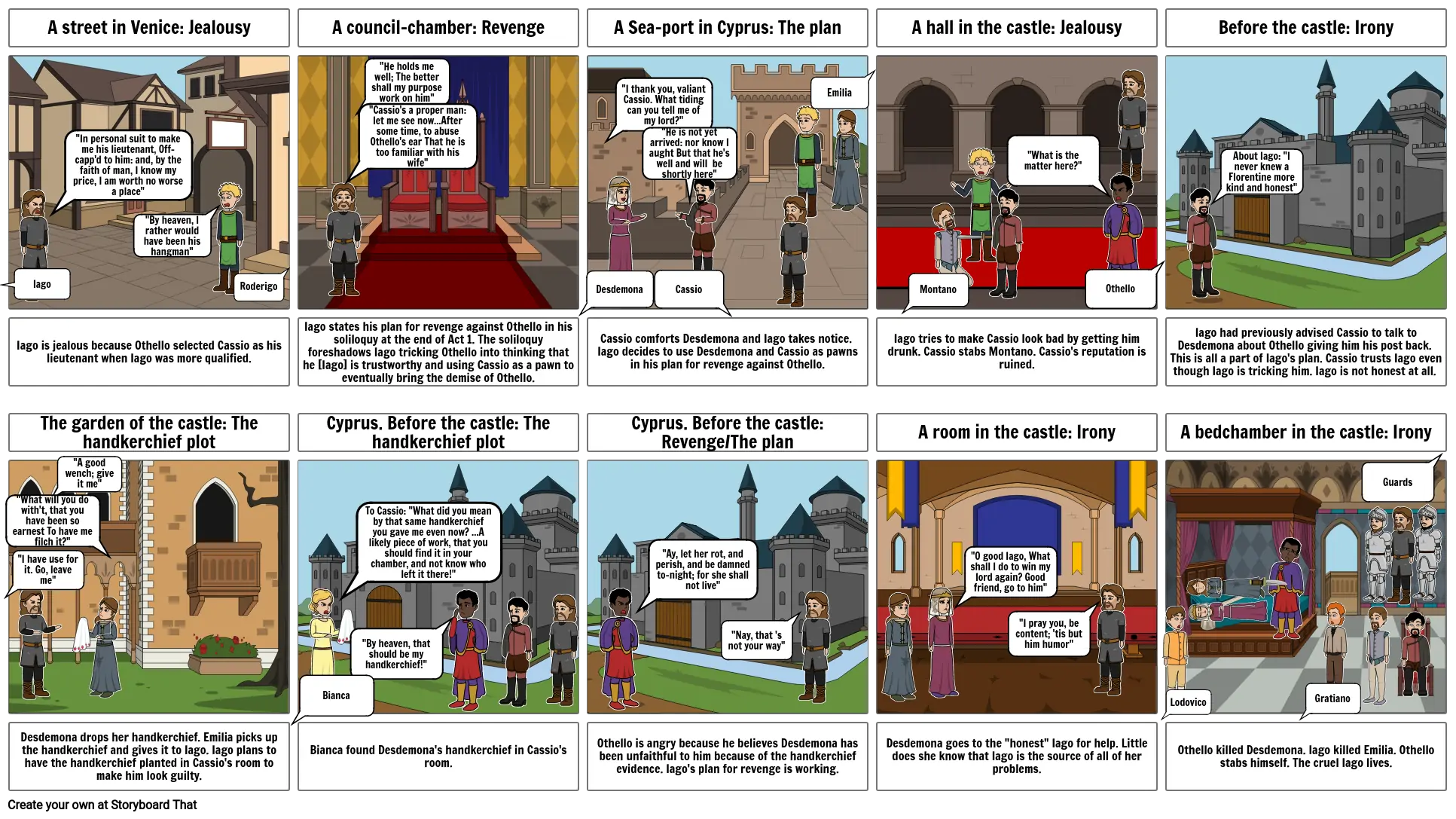 Othello Comic By: Megan Holland