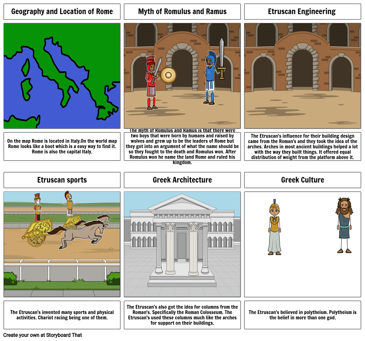 SS Project Storyboard por 0f6cea33