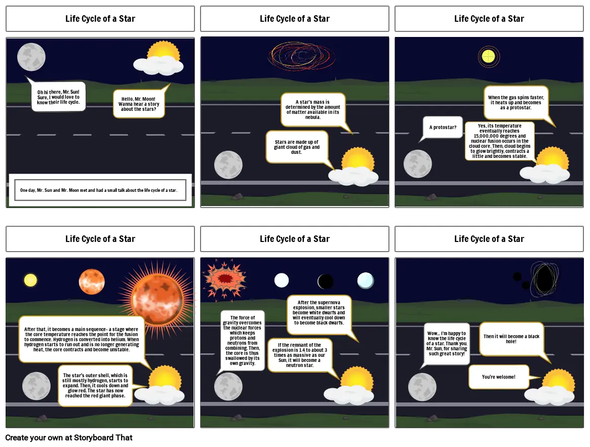 Life Cycle of a Star