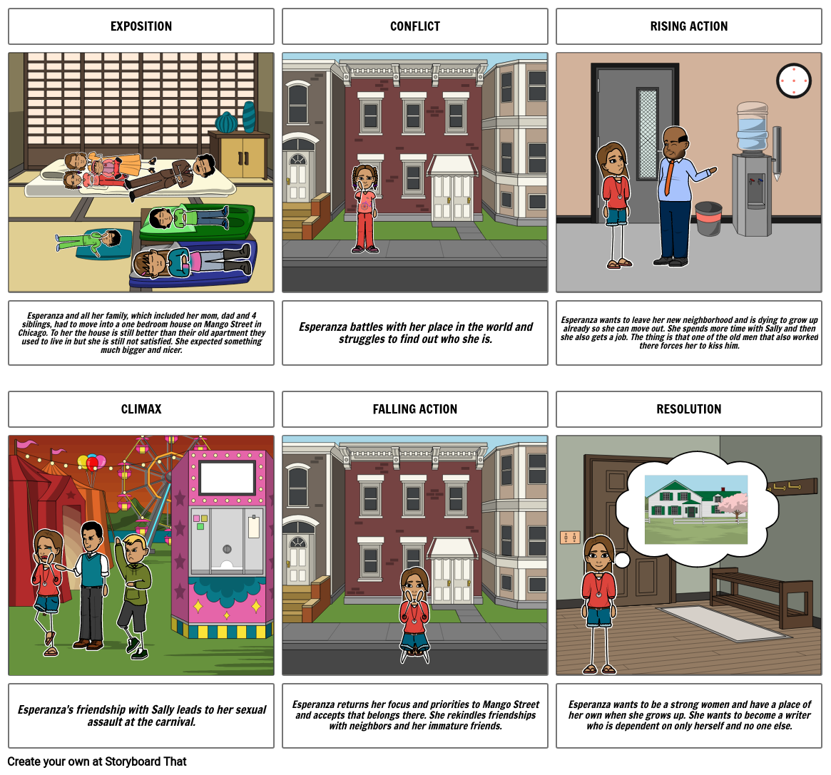 english-project-storyboard-by-100025948