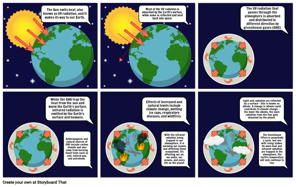 Greenhouse Effect Storyboard