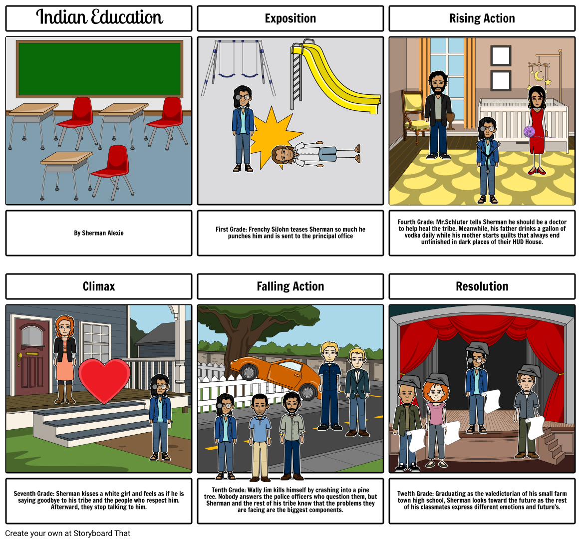 Indian Education Story Storyboard by 100percentbetter