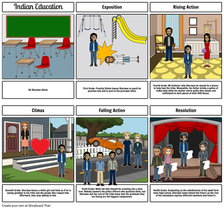Indian Education Story