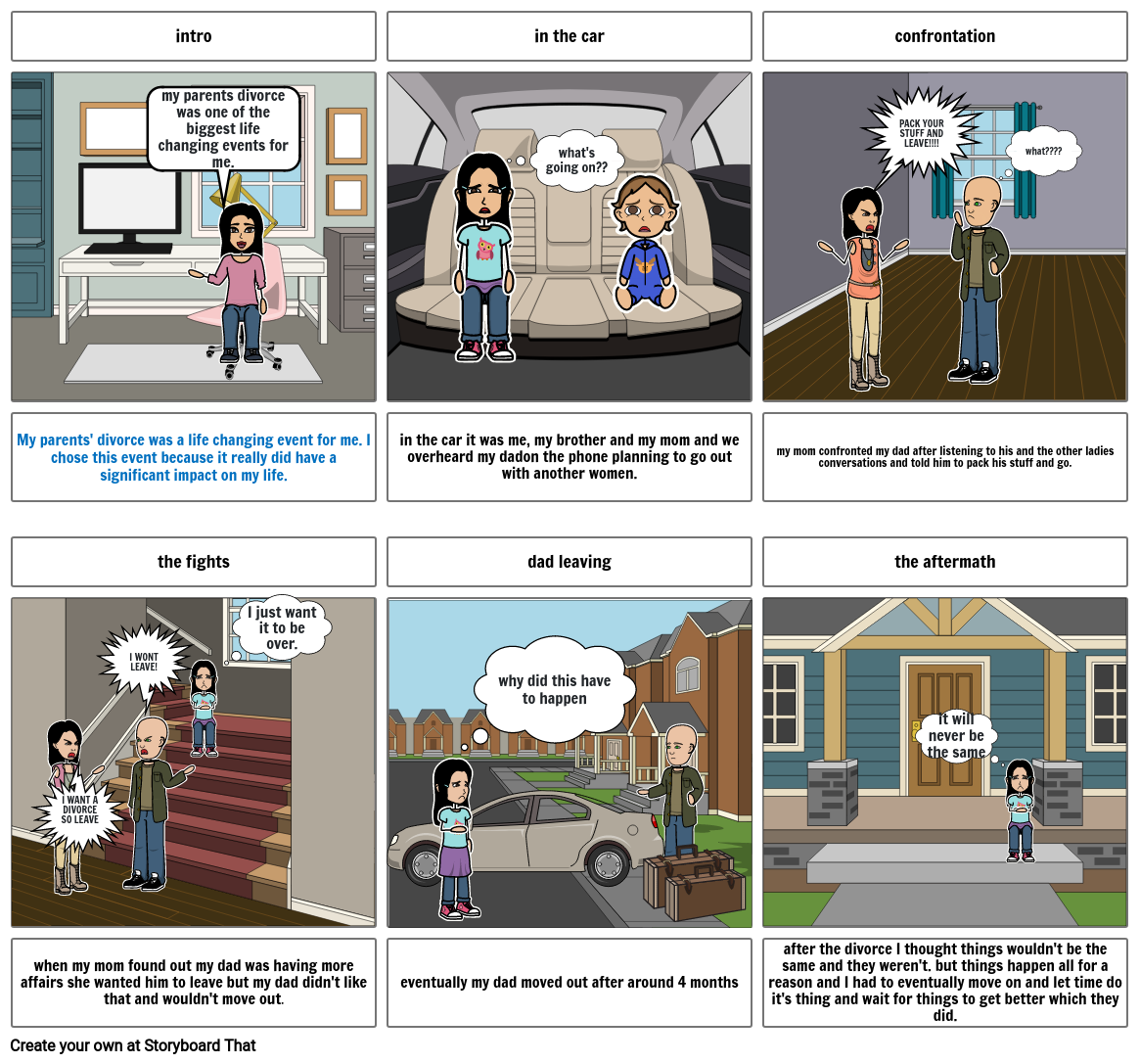 autobiographical narrative Storyboard by 10326686