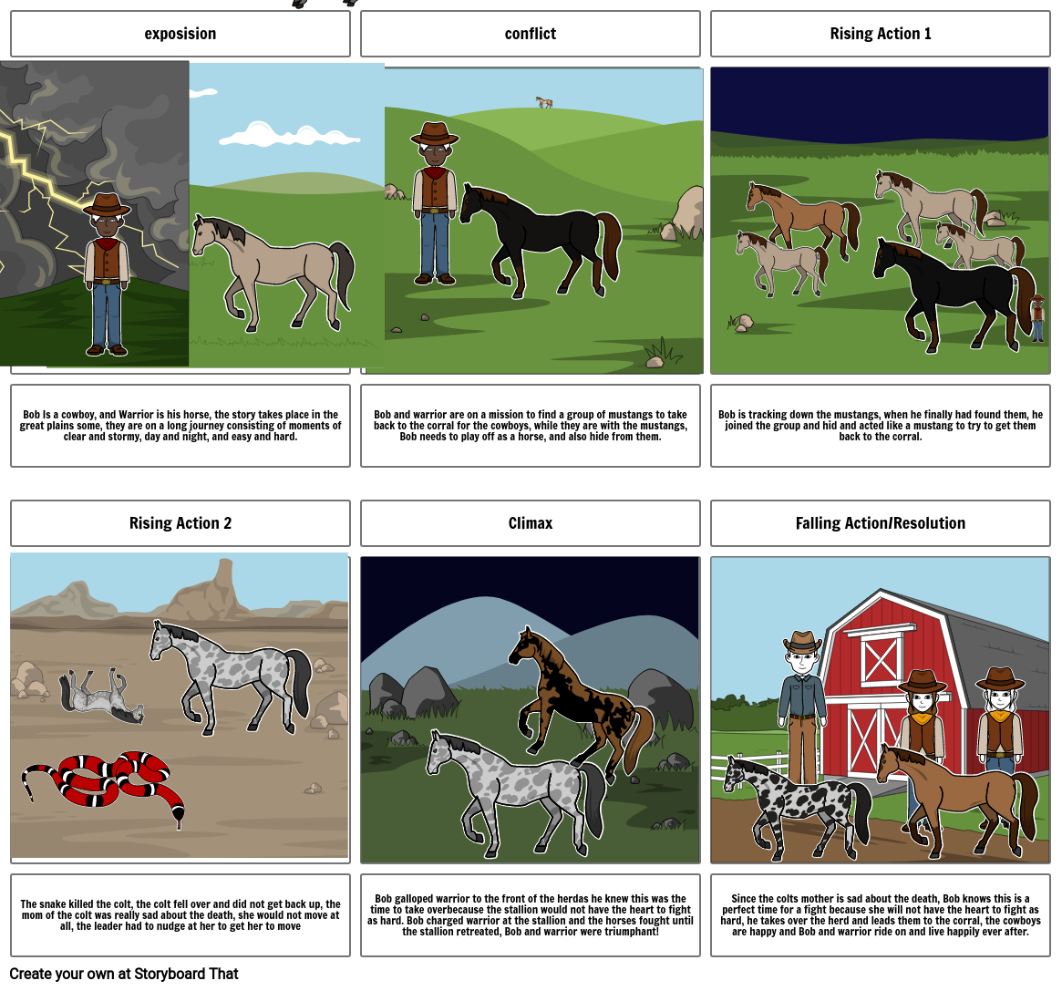 Dominic- Black Cowboy, Wild Horses Storyboard by 10604d2e