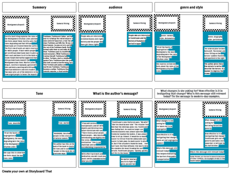 Summative for the Human Rights Unit 2022