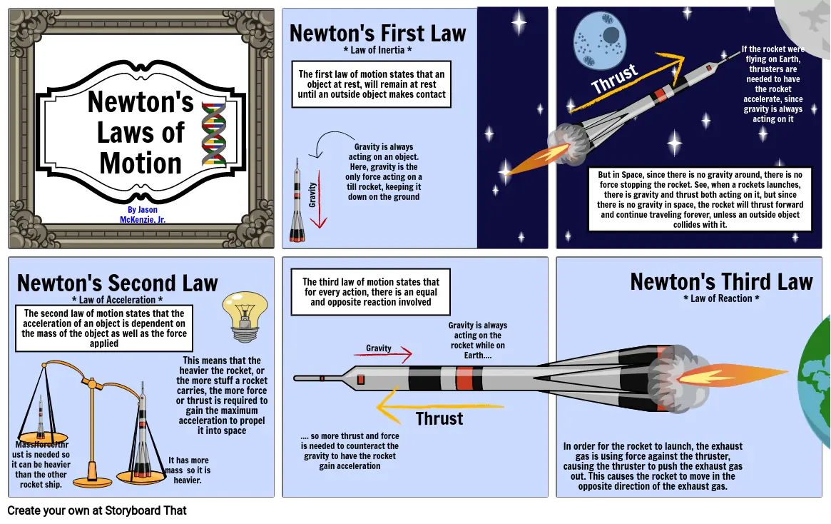 Newtons law