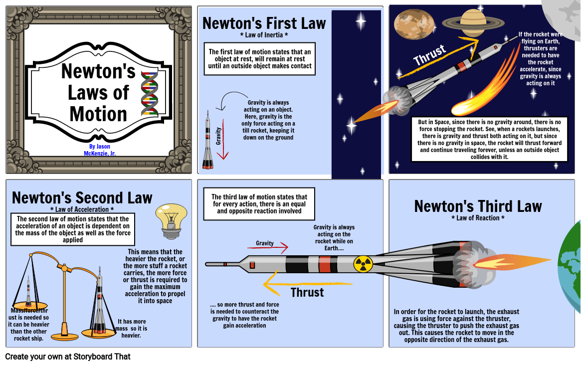 Newtons Laws Of Motion Storyboard By 11431986