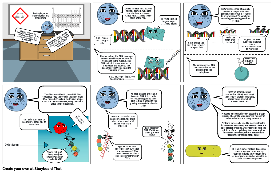 Protein Synthesis Journal