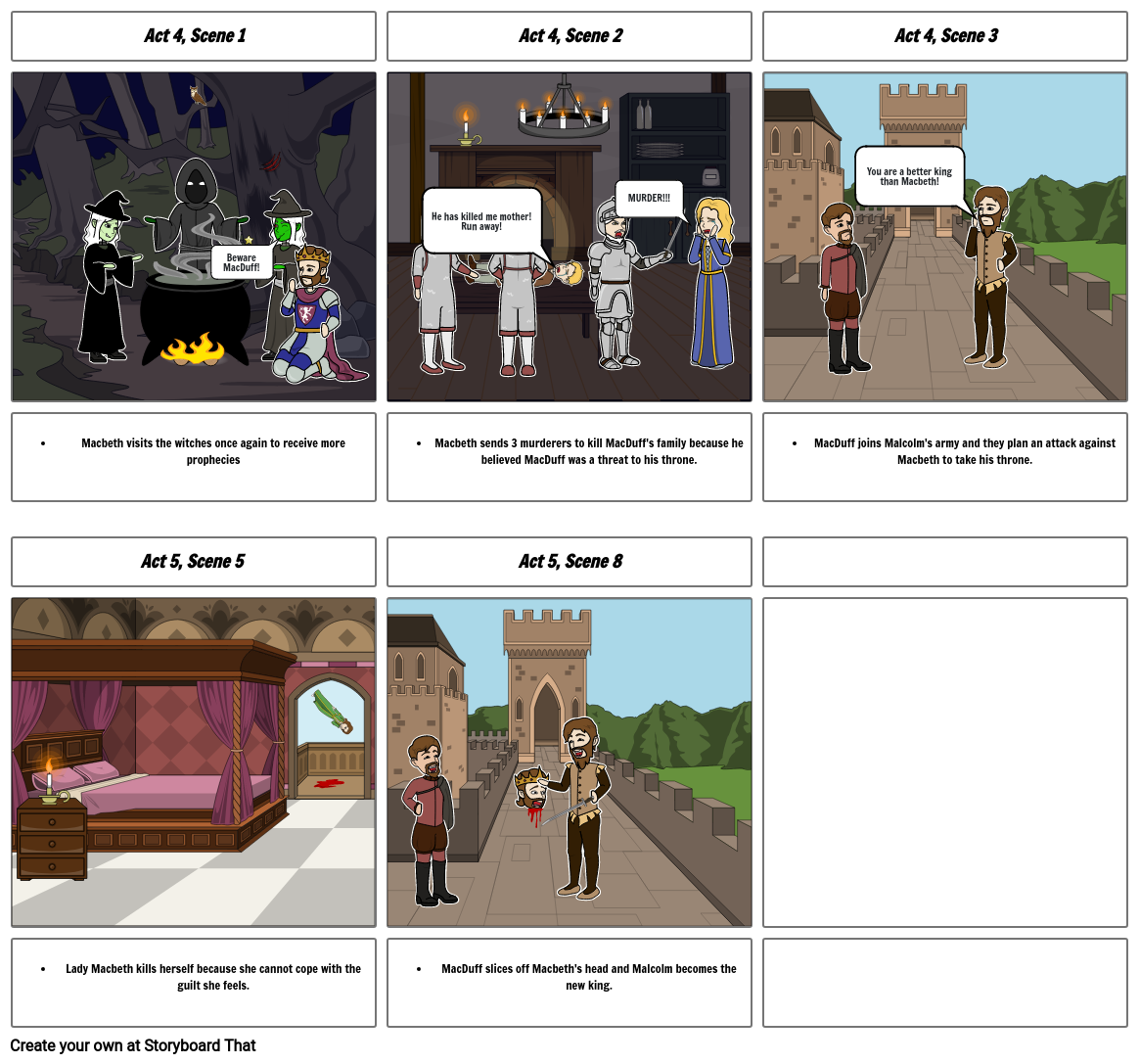 Macbeth Storyboard by 1211746d