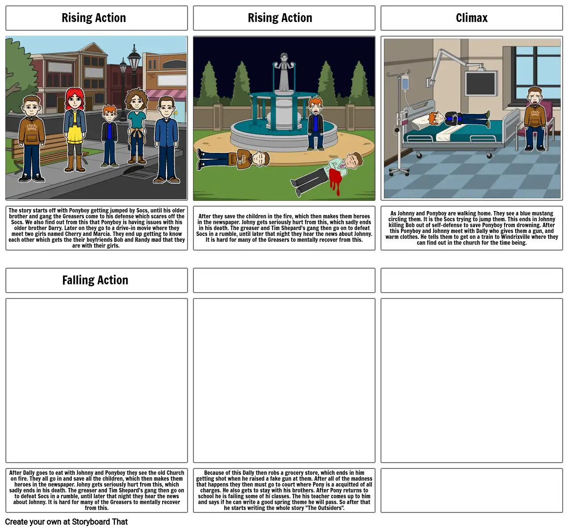 MIchael Mittenzwei Outsiders Story Board