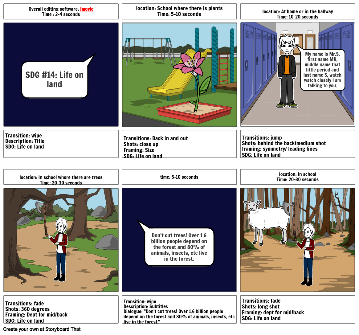 SDG LIfe on land 2 Storyboard by 123456780